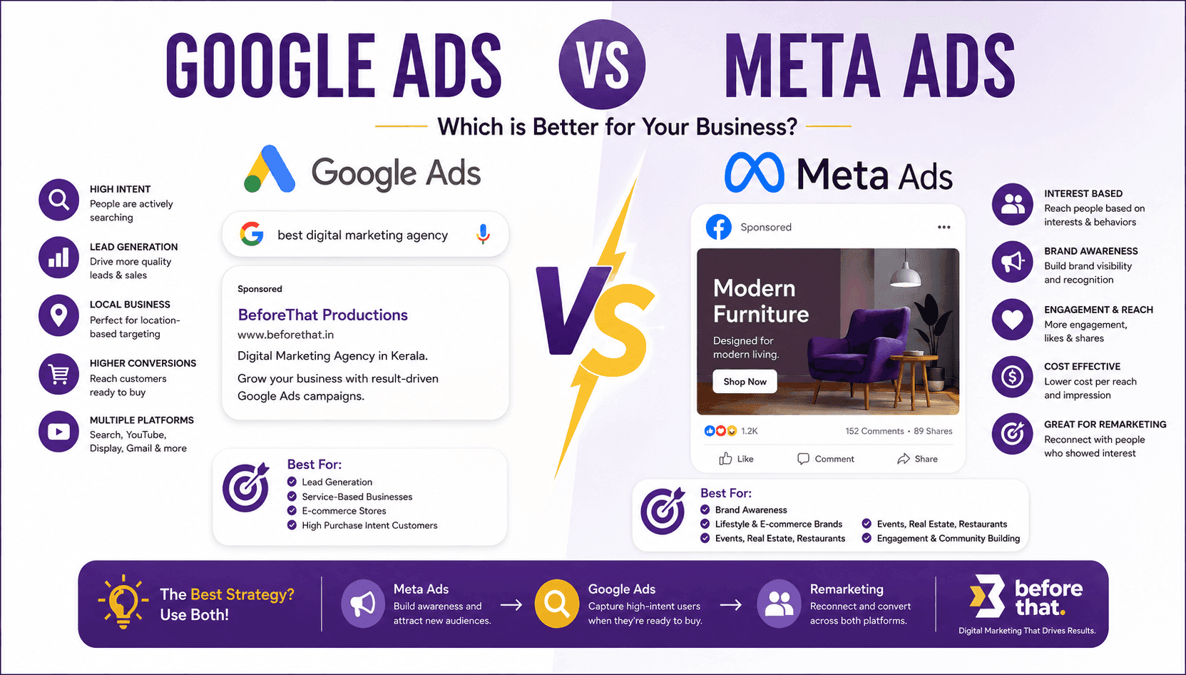 Google Ads vs Meta Ads: Which is Better for Your Business?